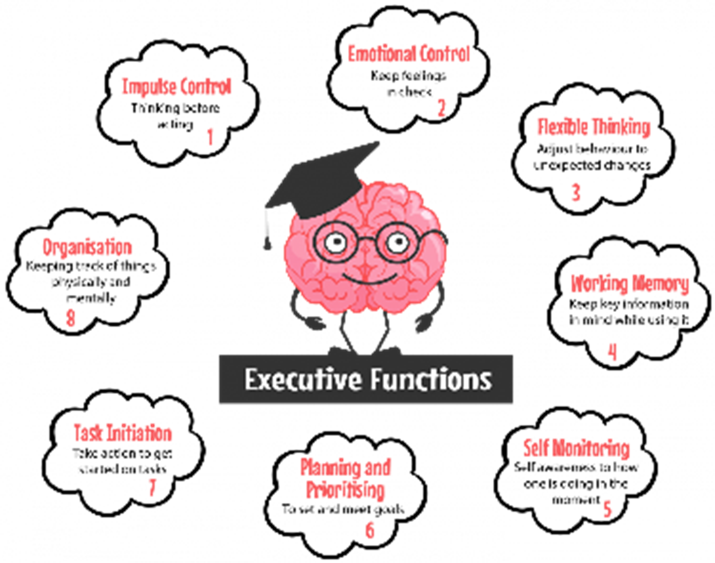 Executive Functions