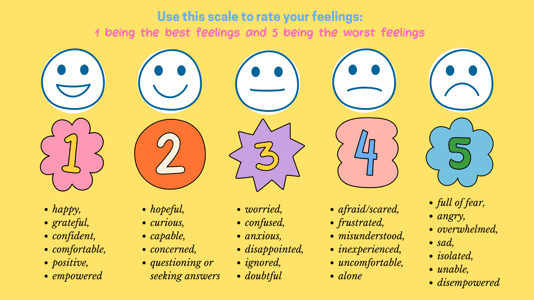 654d0b49a7c5f47400494891 Emotions scaled from best to worst represented by five facial expressions and corresponding labels.
